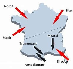 Les types de vent