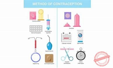 La contraception