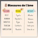 5-blessures-de-lame