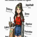 les-emotions-du-corps