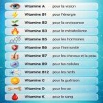 vitamines