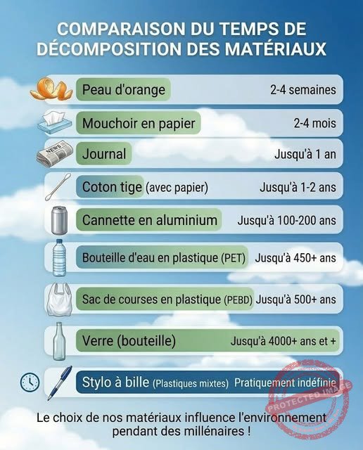 decomposition